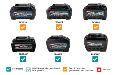 Makita XGT HM004GL402 breekhamer 2x40V