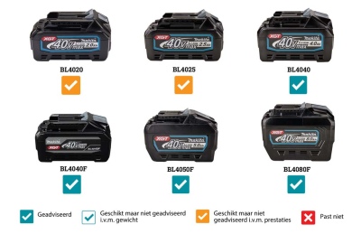 Makita XGT LM001GZ accu grasmaaier 40V