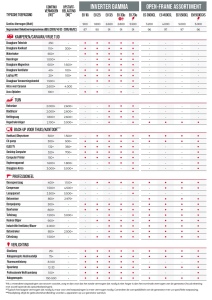 HONDA GENERATOR EU22I max. 2200VA